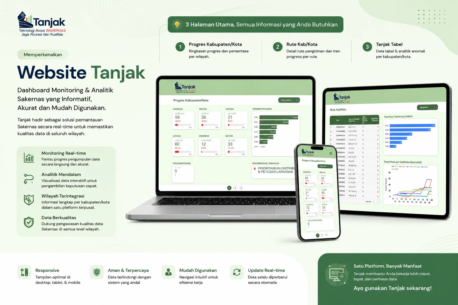 Dashboard Tanjak SAKERNAS